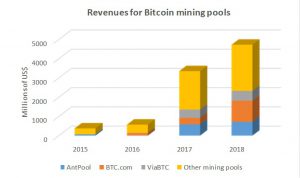 minatori bitcoin redditività 300 btc